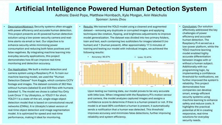 Artificial Intelligence Powered Human Detection System
