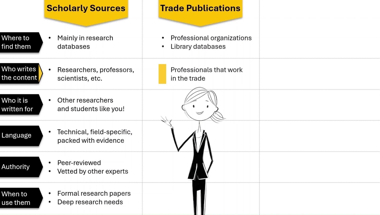 Source Types: Scholarly Trade and Popular