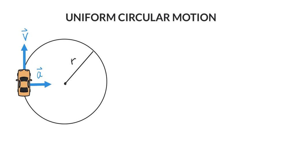 1200 M7 Uniform circular motion 2