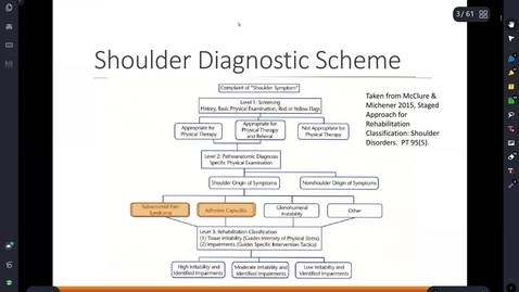 Thumbnail for entry MMIII 735 Shoulder Lecture/Session II