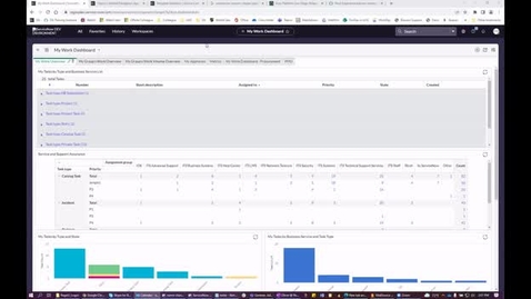 Thumbnail for ServiceNow Tips &amp; Tricks: San Diego Preview, 04/27/22
