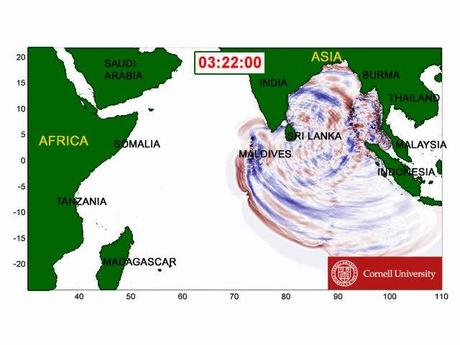 Graphic Online Video Simulation Shows In Just One Minute How