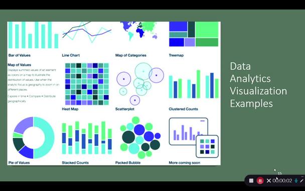Data Analytics - Visualization Examples