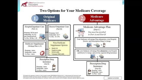 Thumbnail for Welcome to Medicare in 2025!