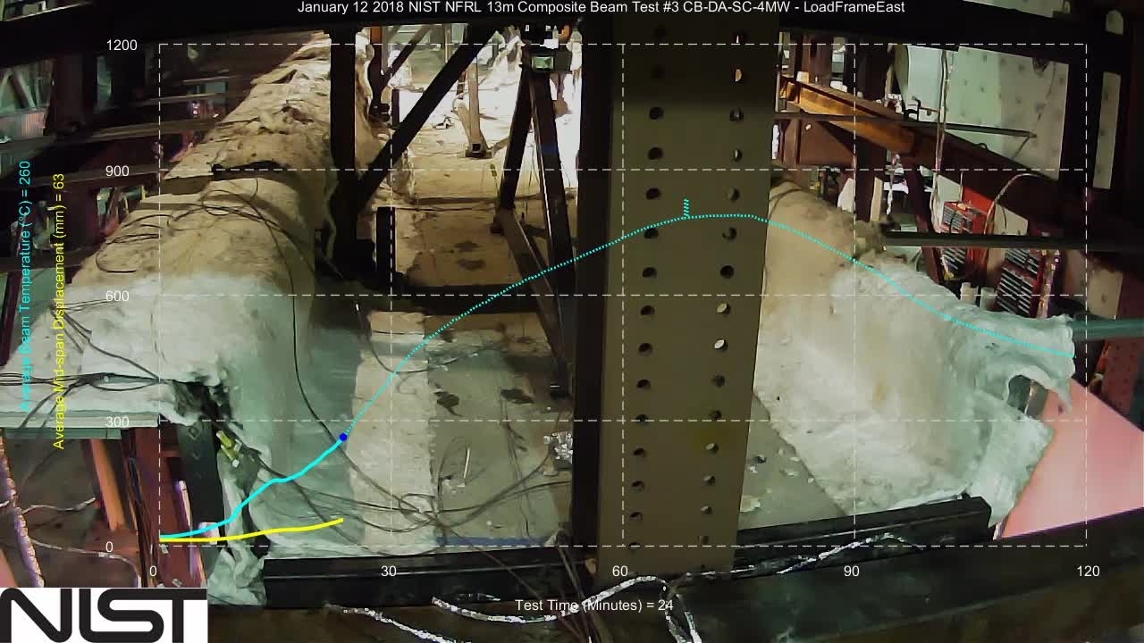 Steel-Concrete Composite Floor Systems Subject to Fire (Specimen CB-DA-SC) - East Slab End