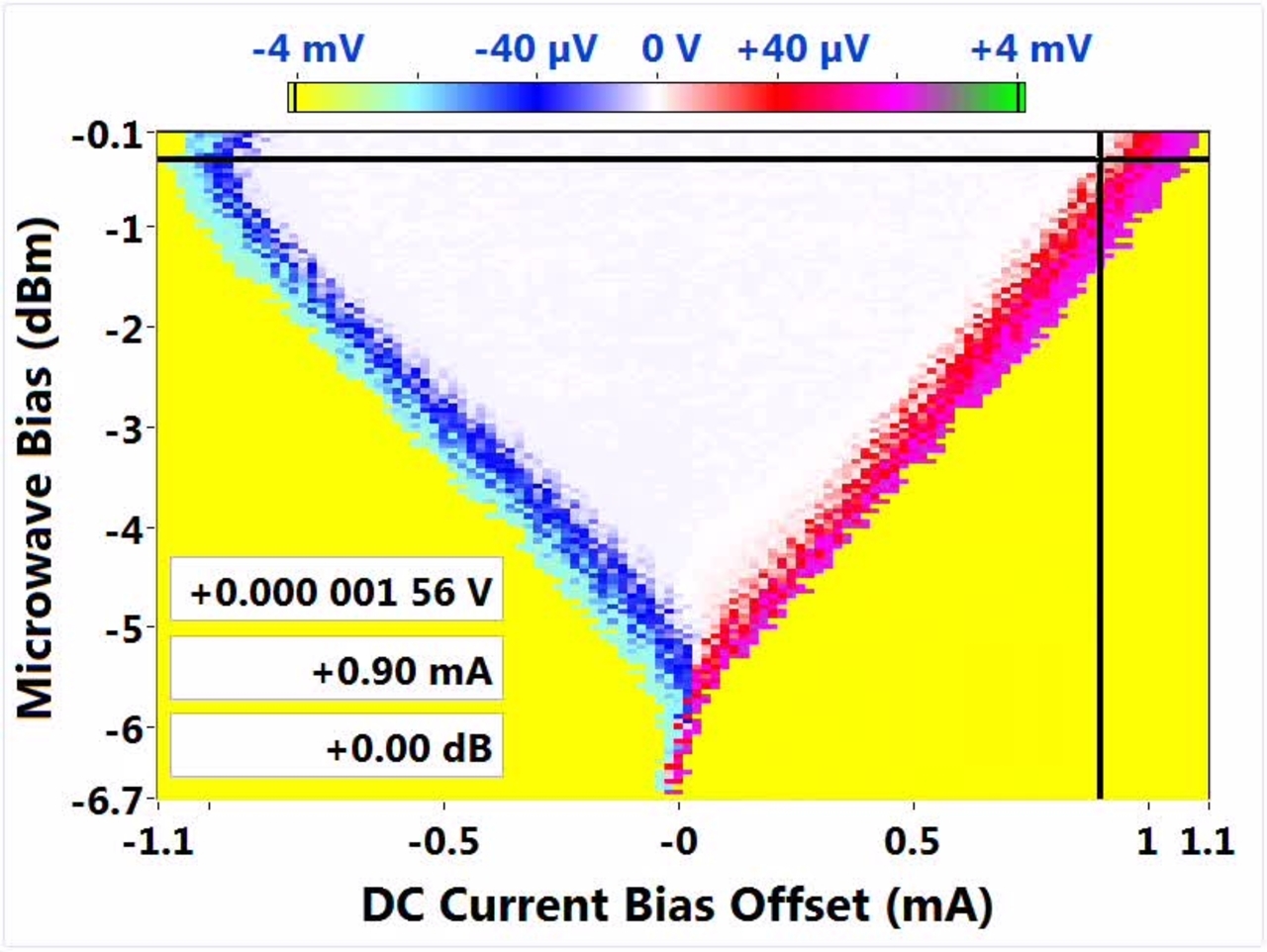 Quantum State Locking Range of PJVS at 0 V vs. Microwave Bias