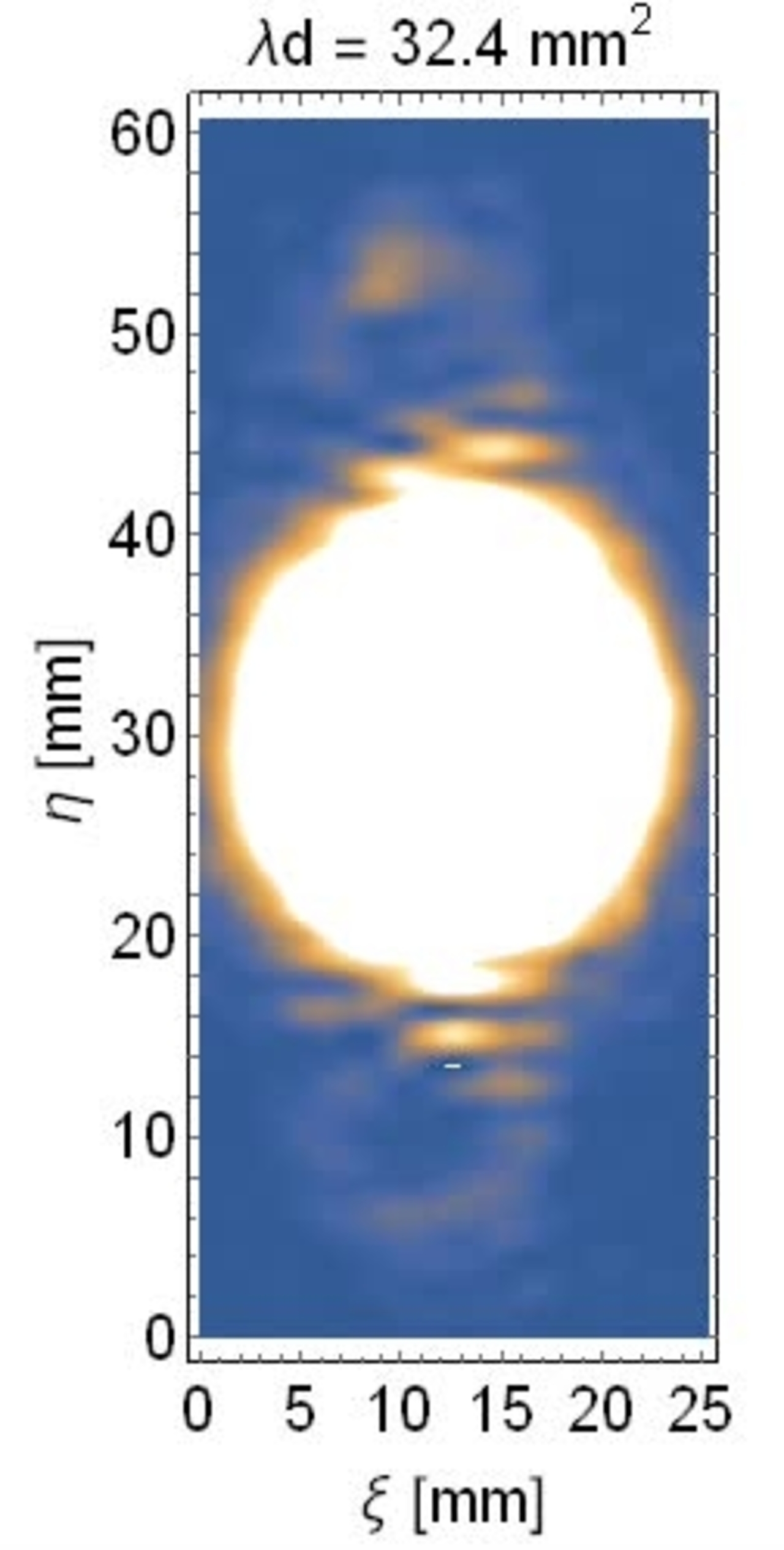 Neutron Holography 1