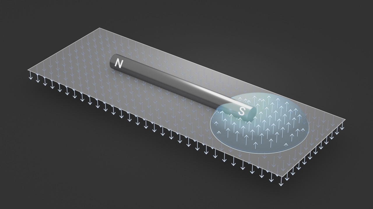 Measuring Magnetic Bubbles