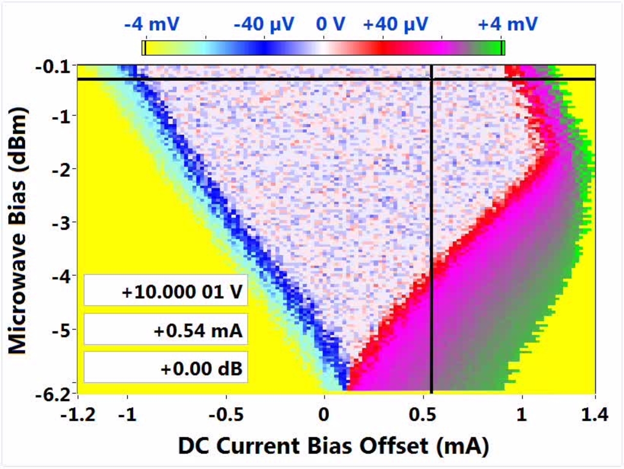 Quantum State Locking Range of PJVS at 10 V vs. Microwave Bias