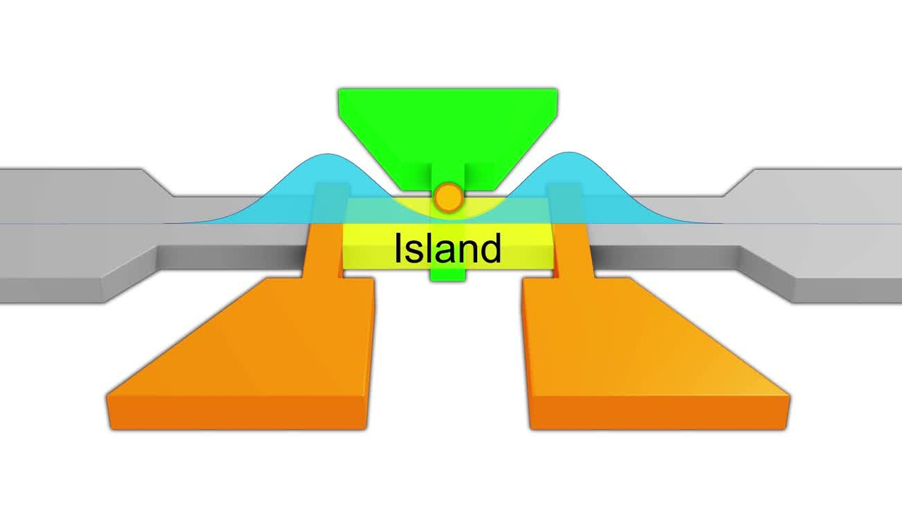 How It Works: Single Electron Transport Pumping