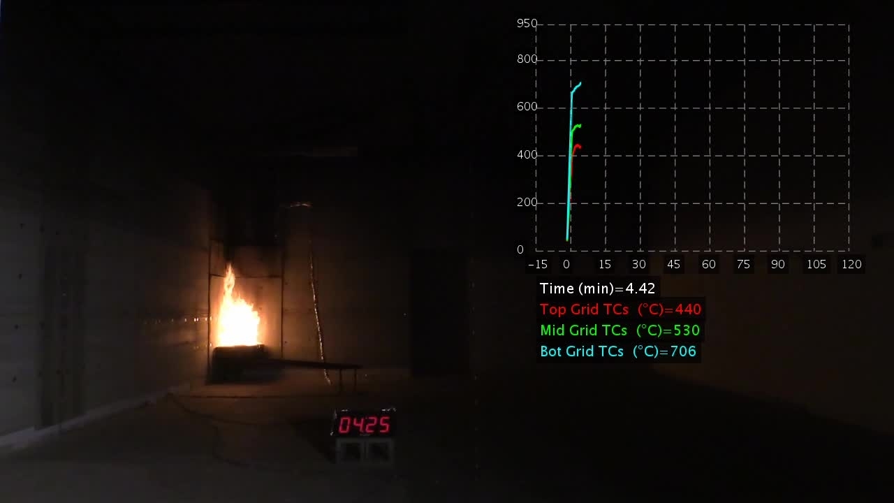 Room corner fires: Influence of distance from corner on flame height