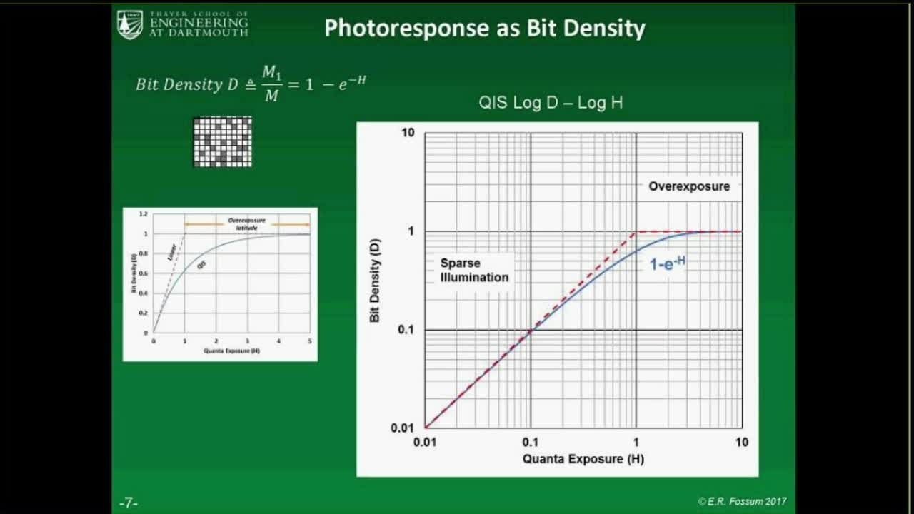 Eric Fossum - Imaging