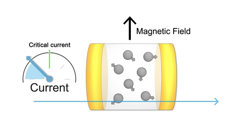 Video thumbnail for Mimicking Neurons with an Artificial Synapse