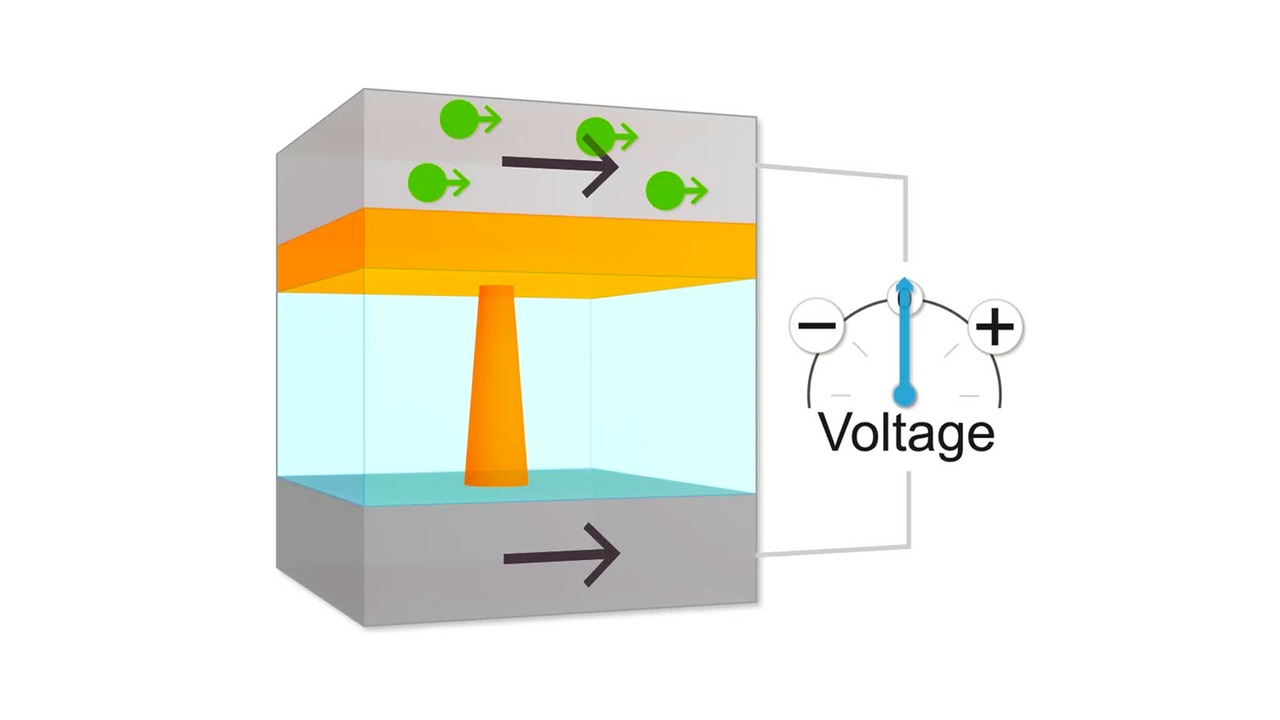 A Lower-Energy Spin Current Switch for Faster Computing