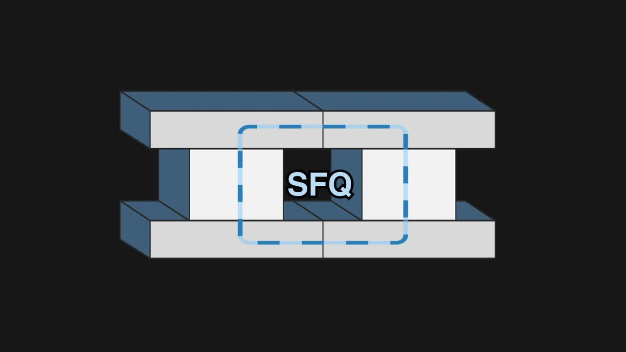 NIST’s Single Flux Quantum Waveform Synthesizer