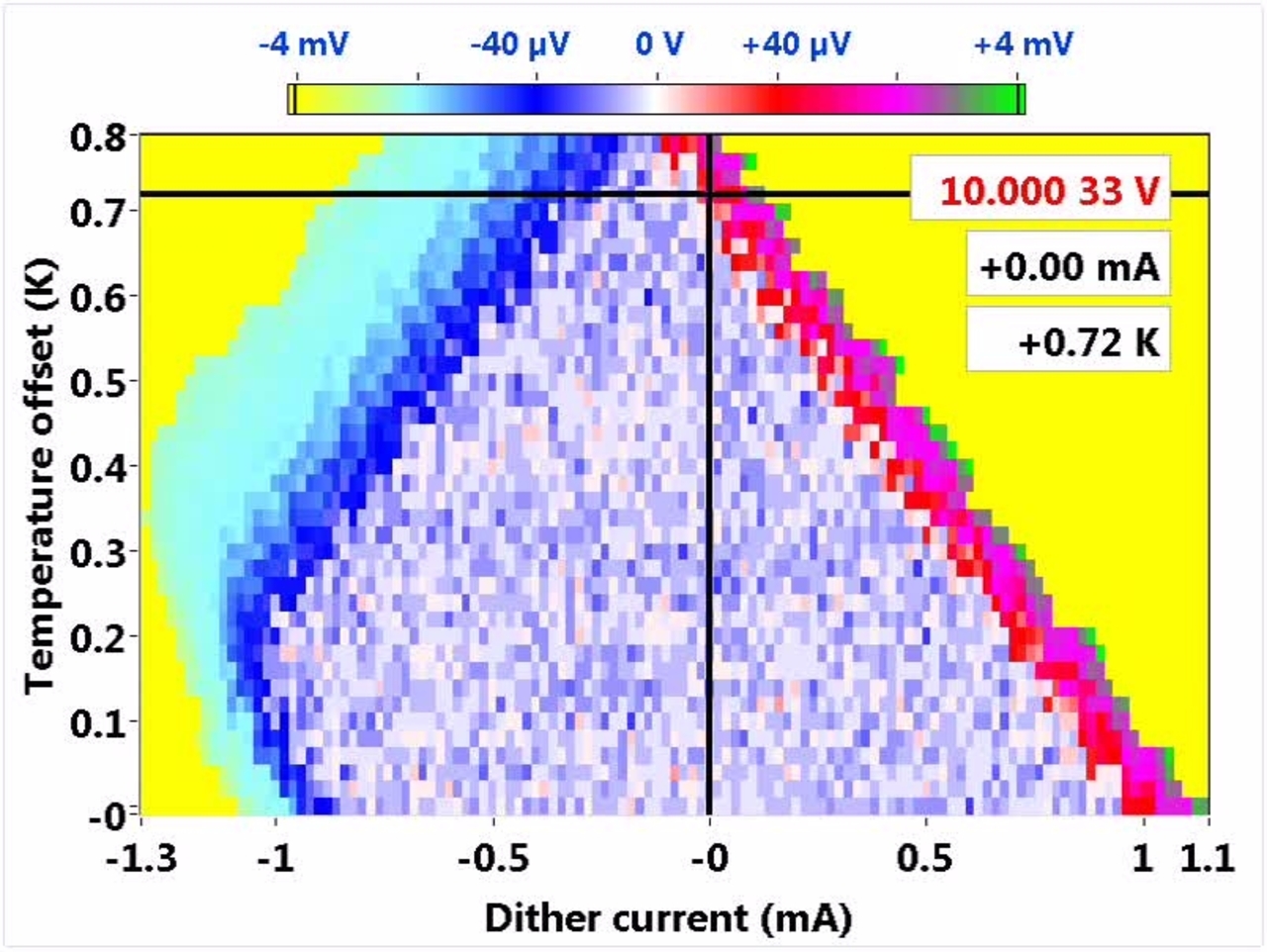 Quantum State Locking Range of PJVS at 10 V vs. Temperature