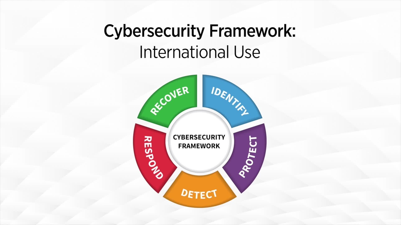 Nist cybersecurity framework что это