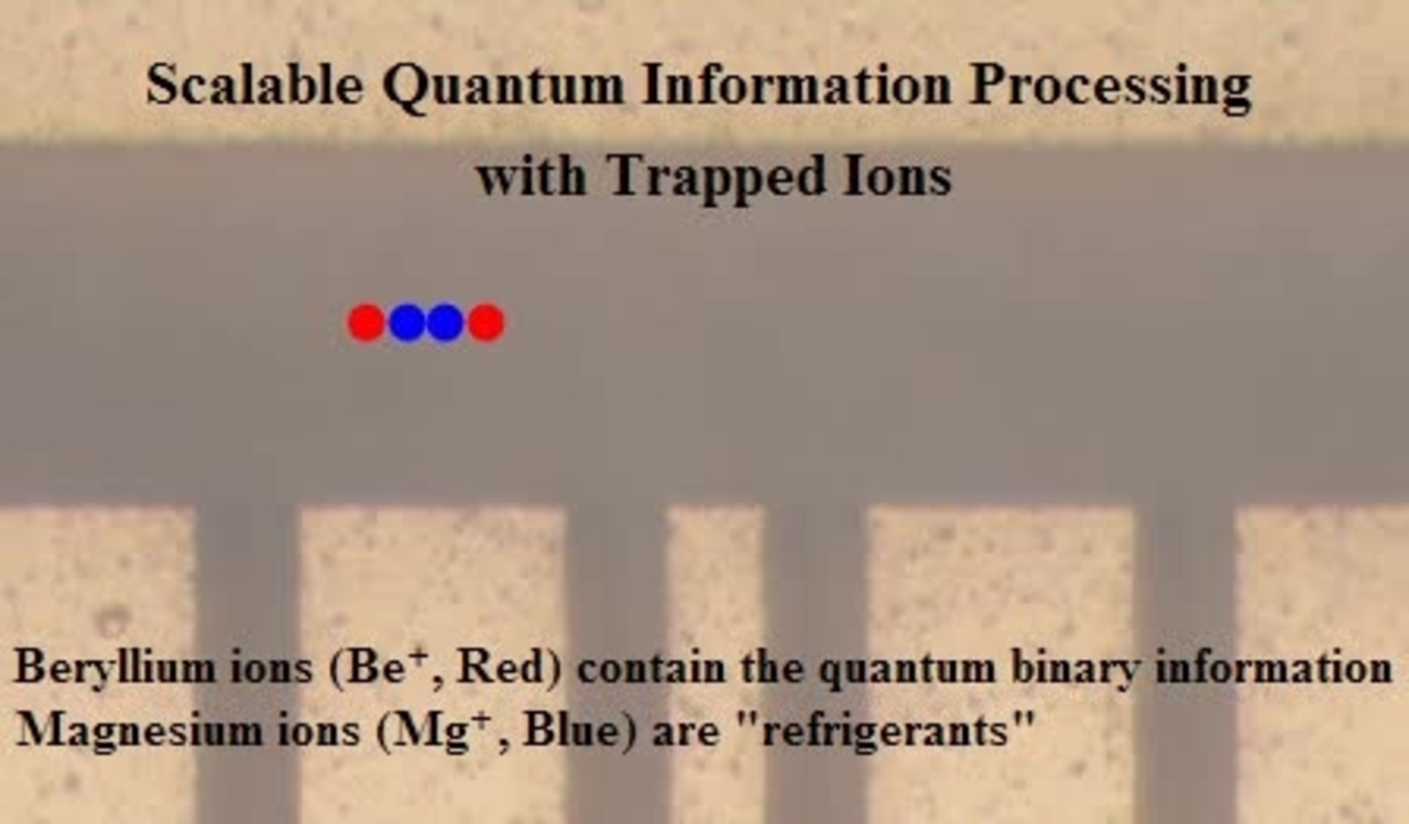 Scalable Quantum Informations Processing With Trapped Ions