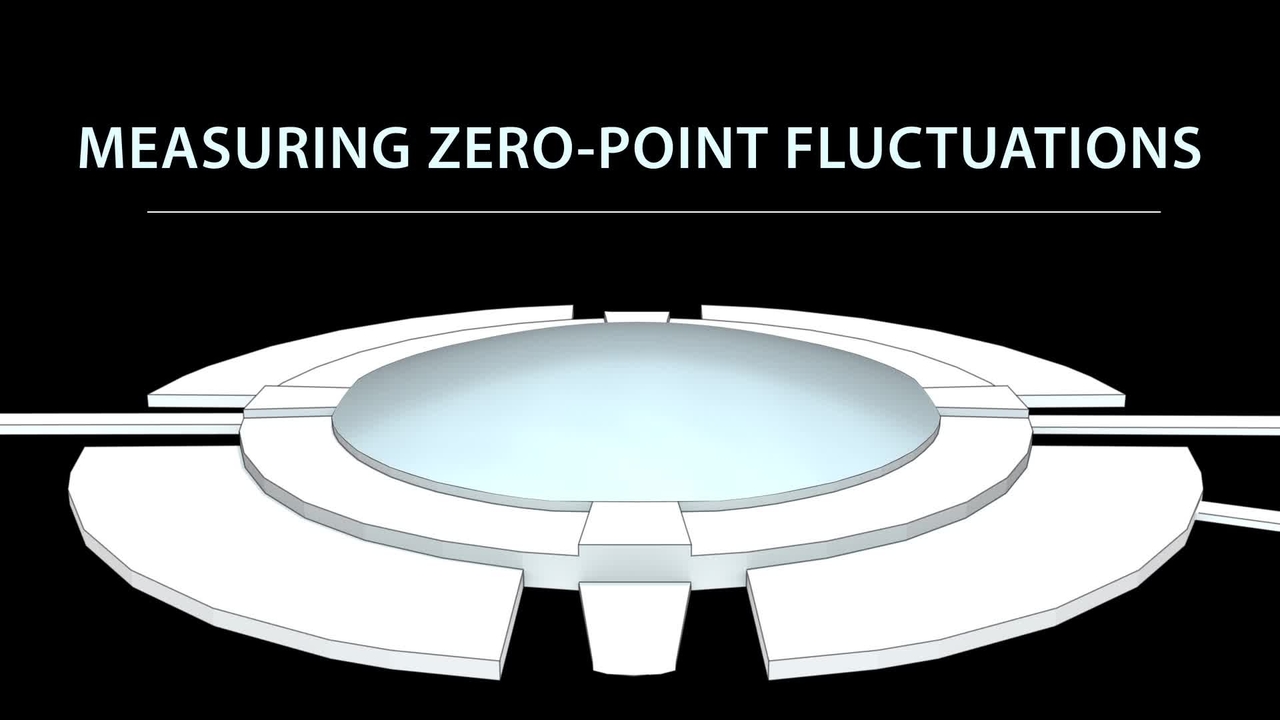 Measuring Zero-Point Fluctuations