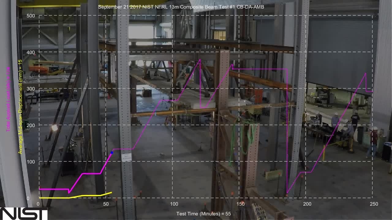 Steel-Concrete Composite Floor Systems Subject to Fire (Specimen CB-DA-AMB) - Overview