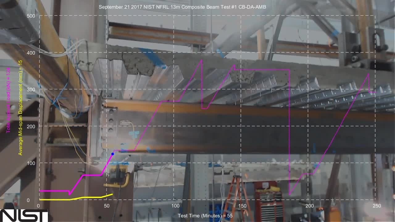 Steel-Concrete Composite Floor Systems Subject to Fire (Specimen CB-DA-AMB) - West Connection