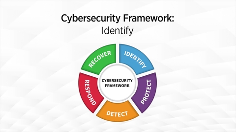 Cybersecurity Framework: Identify | NIST