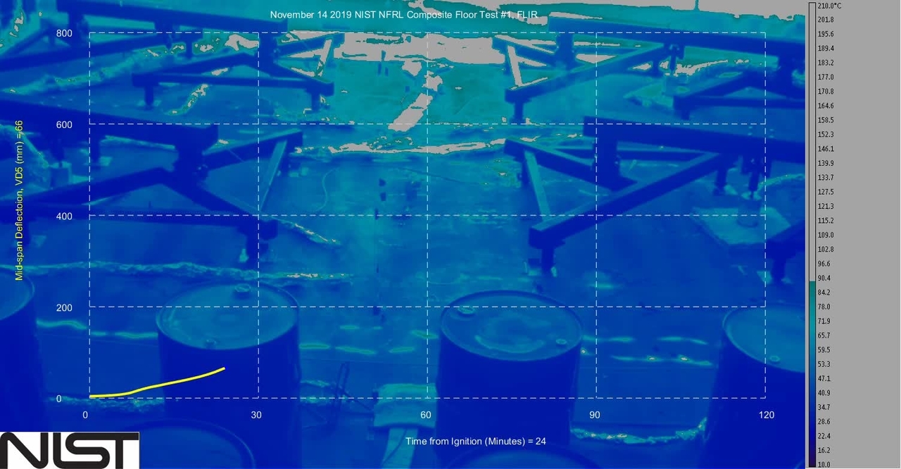 Fire Resilience of a Full-Scale Steel-Concrete Composite Floor System with 2-Hour Fire-Resistance Designed using U.S. Prescriptive Approach - FLIR with Data Overlay