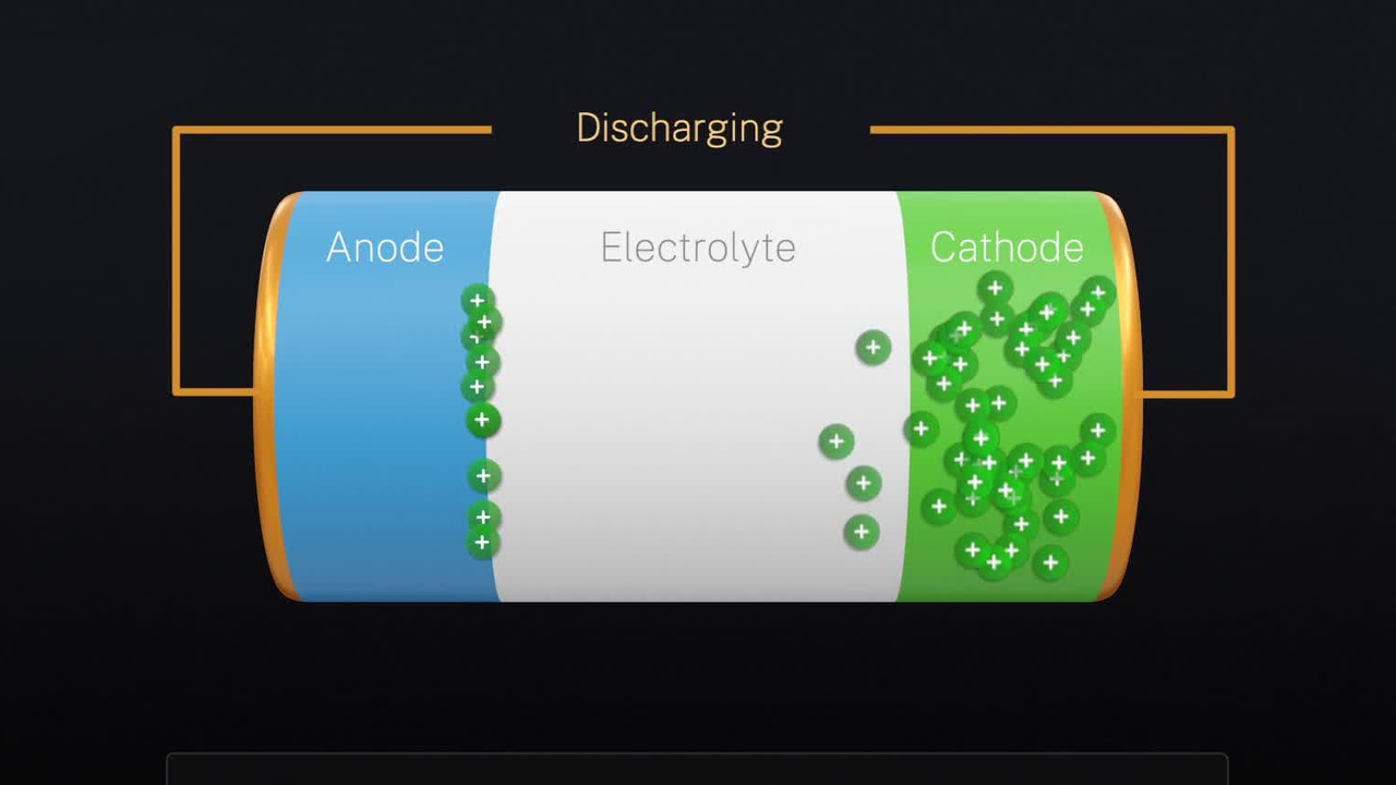 Impeding the Impedance: Research Reveals How to Design a Better  Next-Generation Lithium-Ion Battery