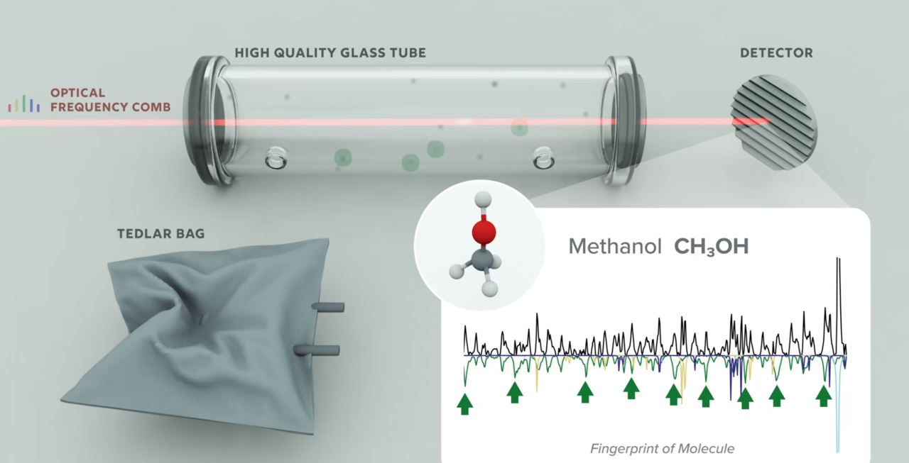 NIST/JILA’s Frequency Comb Breathalyzer