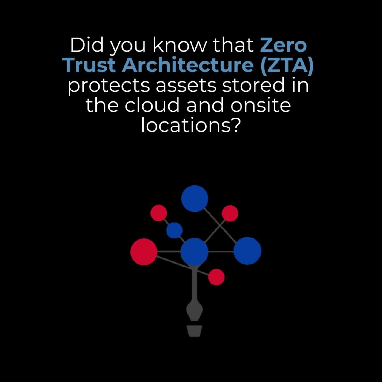 NCCoE Zero Trust Architecture Project