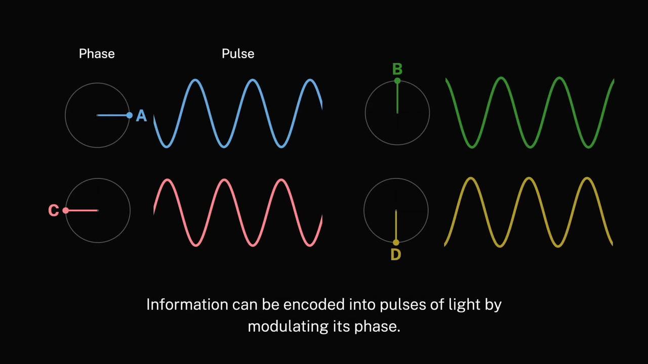 Quantum Phase Detection