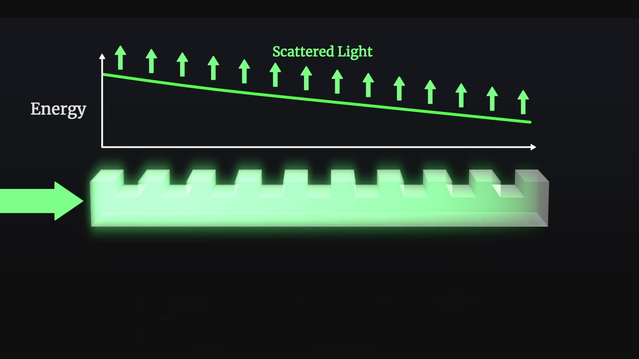 Linear Light Absorption in a Structured Material