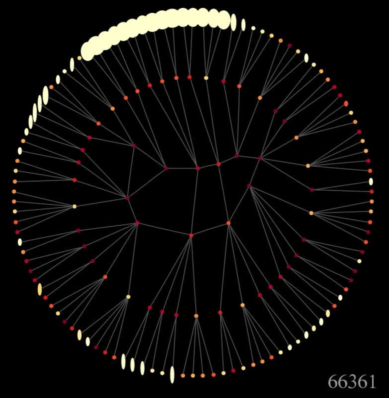 Visualization from a Simulation of an Abilene-style Network