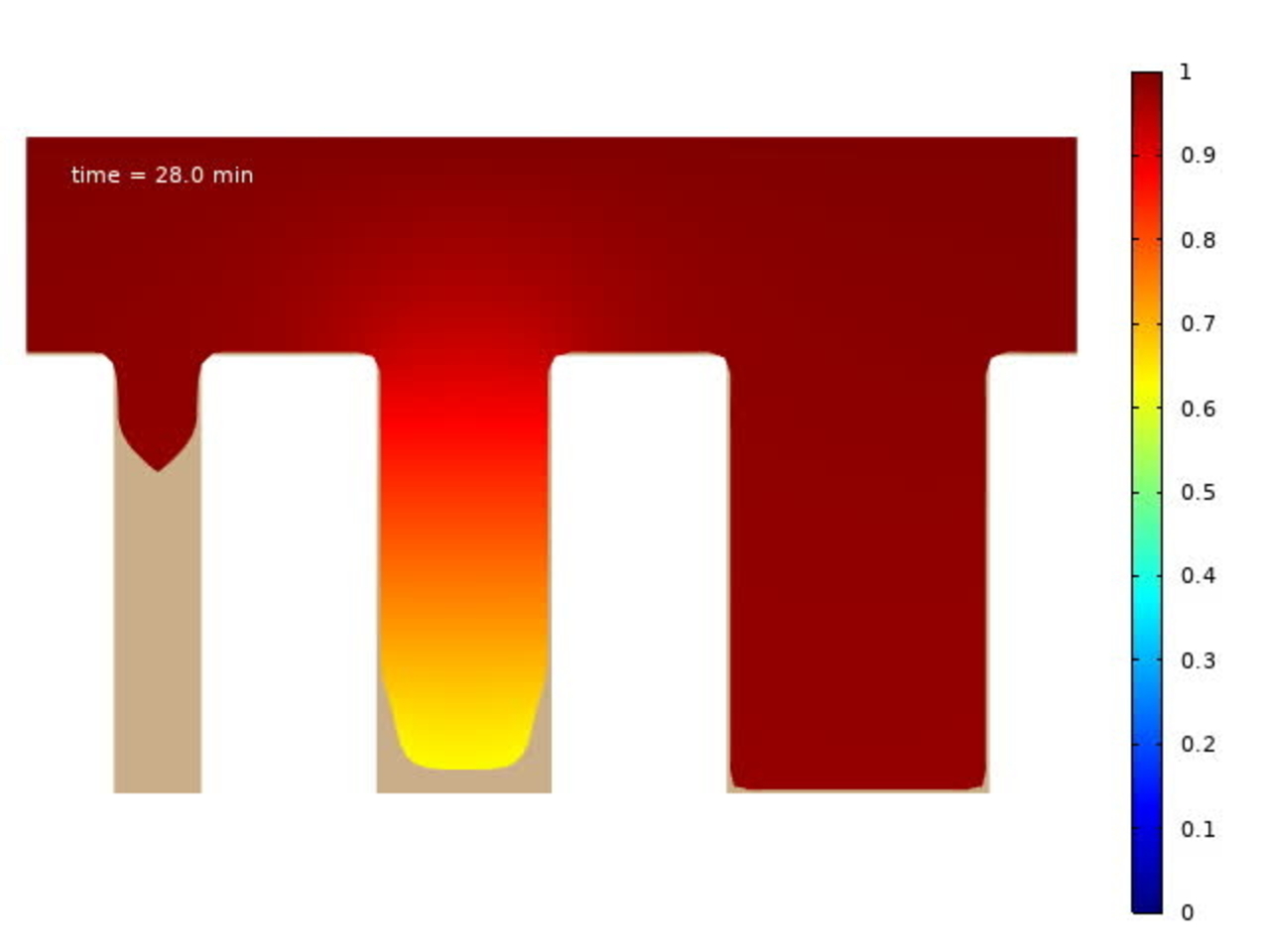 Bottom-up filling of copper through silicon vias (TSV) [Fig 10]