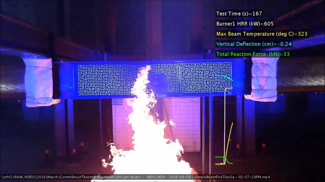 Beam Bending Fire Test (SBF 2)