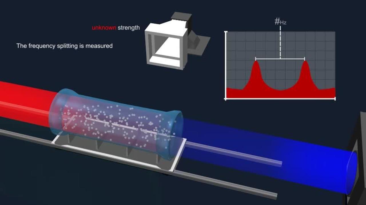 Animation of NIST Quantum Probe for Measuring Electric Field Strength