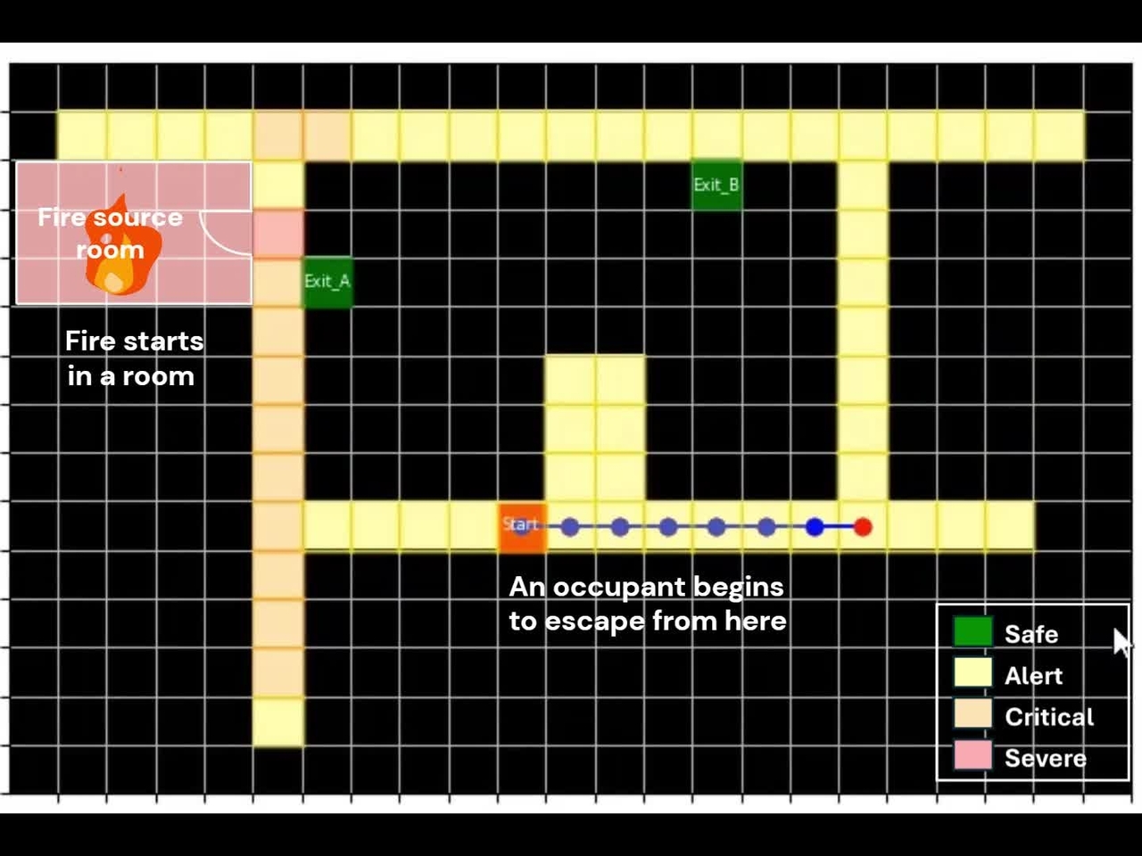 Evacuation Path Planning Using Safe Step