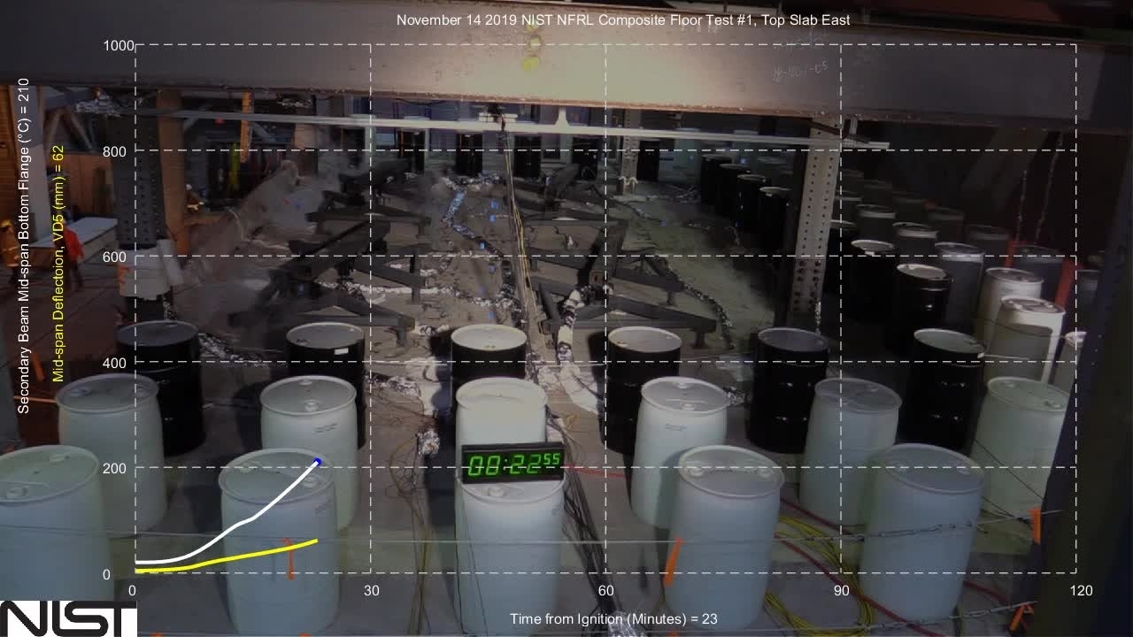 Fire Resilience of a Full-Scale Steel-Concrete Composite Floor System with 2-Hour Fire-Resistance Designed Using U.S. Prescriptive Approach - Top of Slab East View