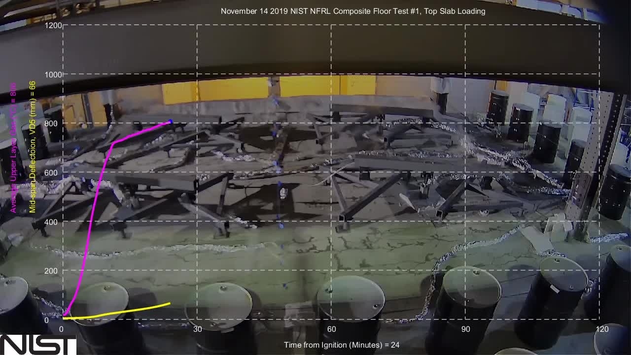 Fire Resilience of a Full-Scale Steel-Concrete Composite Floor System with 2-Hour Fire-Resistance Designed Using U.S. Prescriptive Approach - Top of Slab Center View