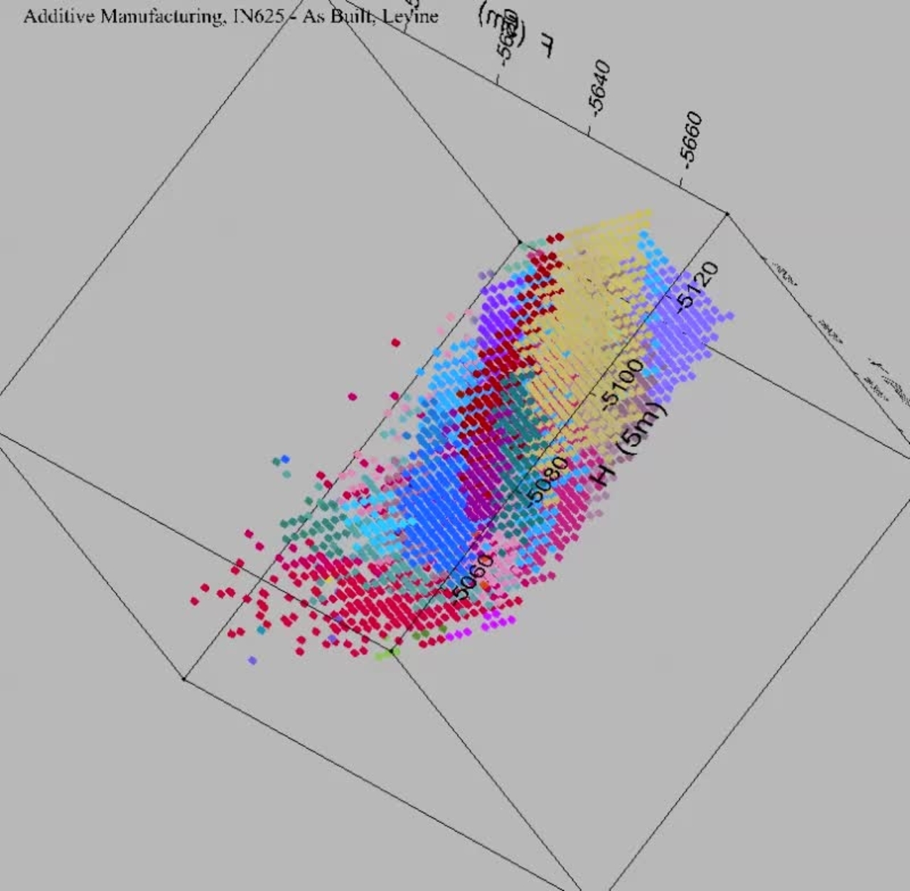 3-D Microstructure IN625