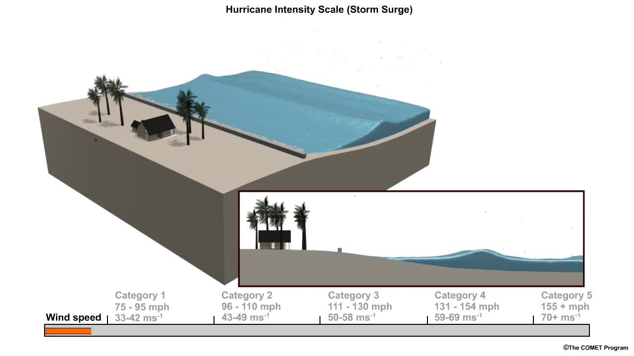 Storm Surge Animation