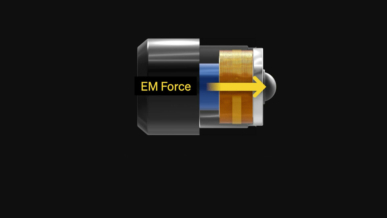 The Kibble Dynamic Force Reference