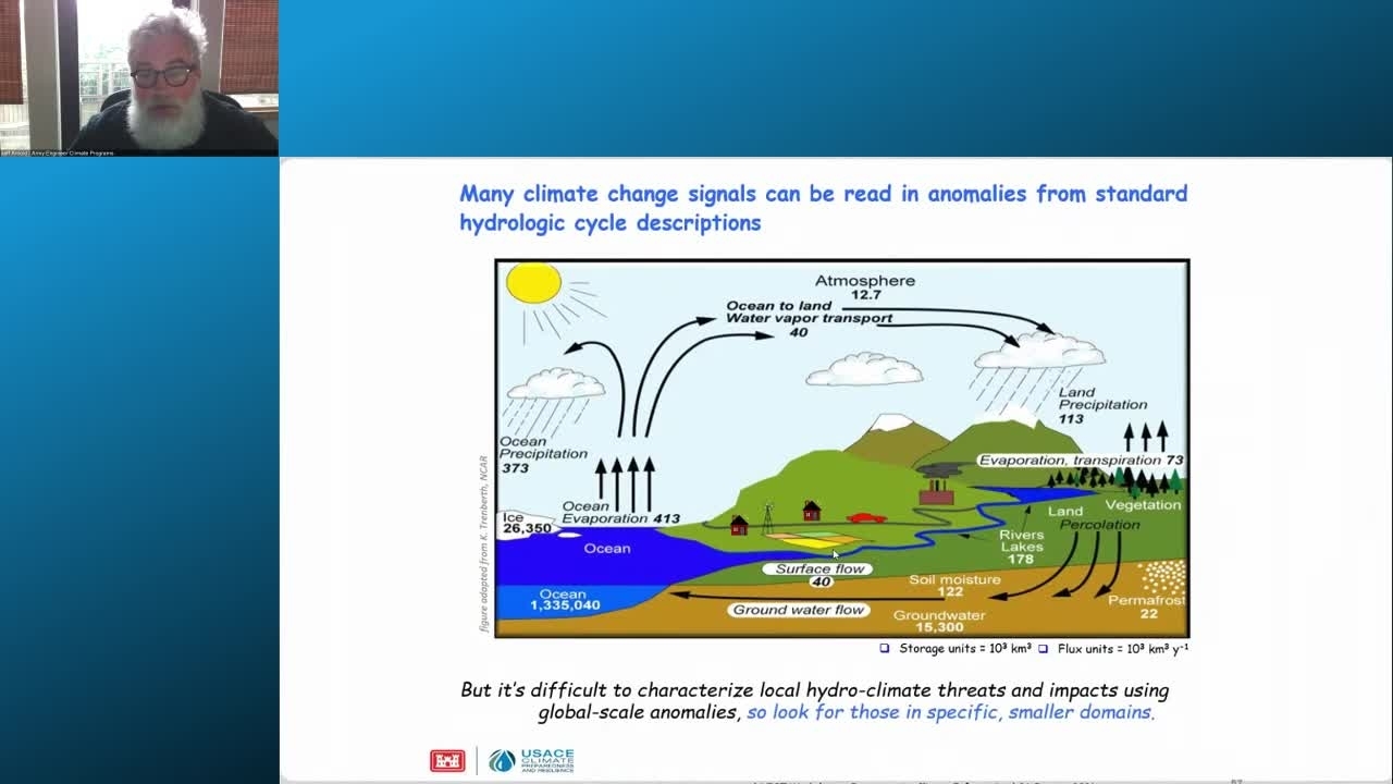 Climate Science and Building Codes Workshop: Climate Science Panel