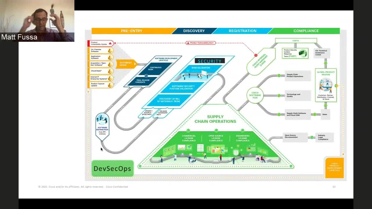 Workshop: Executive Order 14028: Guidelines for Enhancing Software Supply Chain Security - Part 2