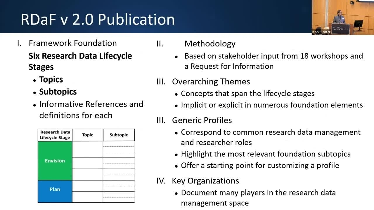 Overview of NIST RDaF Version 2.0