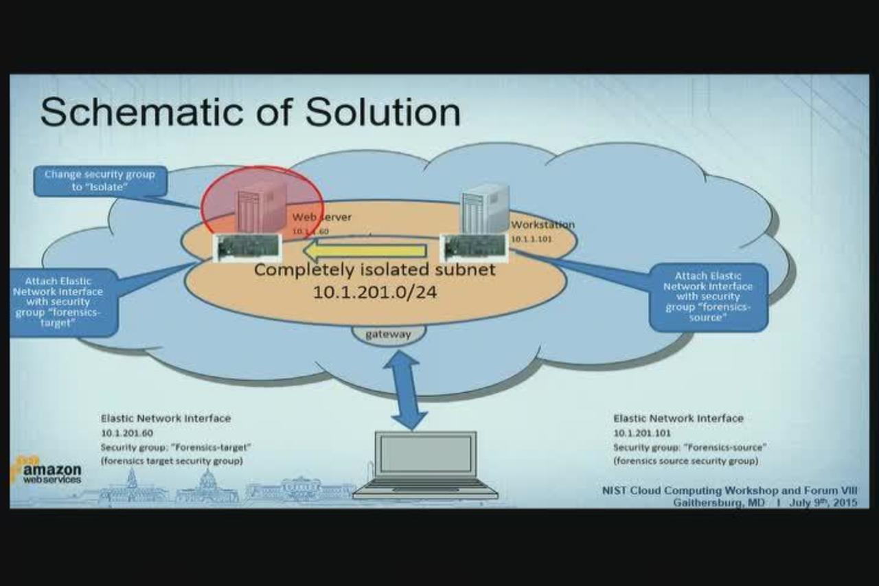 Day 3, Part 6. Cloud Computing VIII July 9