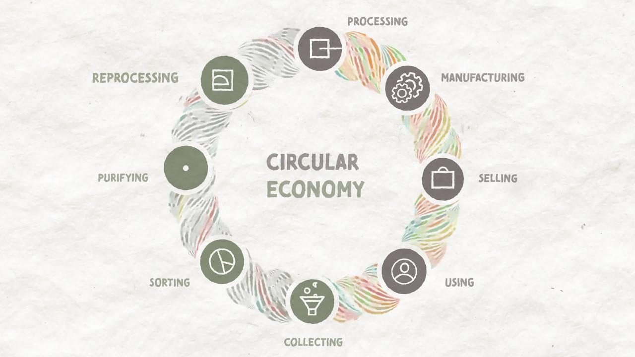 Recycling of industrial plastic as part of the circular economy