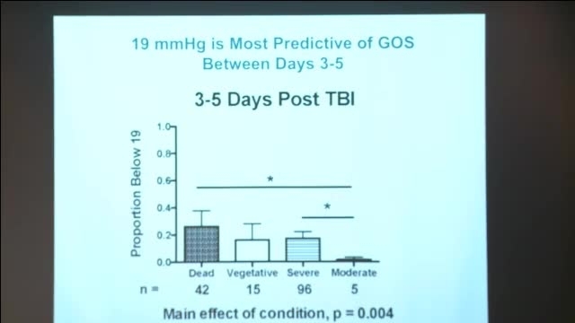 Grand Rounds: Not Available