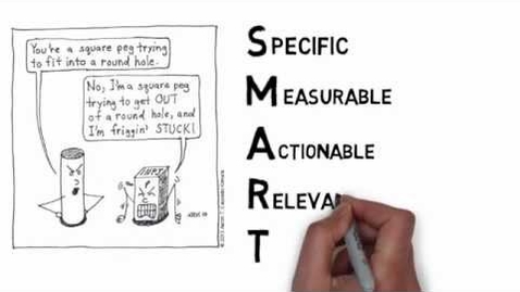 Thumbnail for SMART Goals - Quick Overview