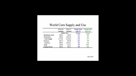 Thumbnail for Grain Market Update June 28 2016